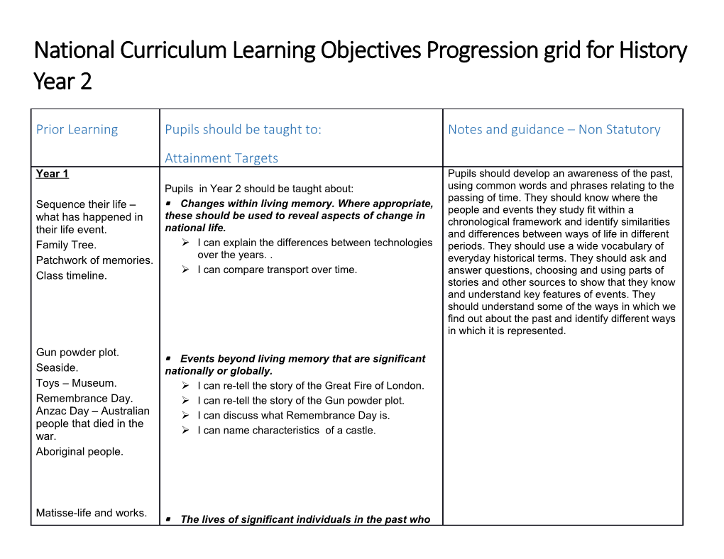 National Curriculum Learning Objectives Progression Grid for History Year 2