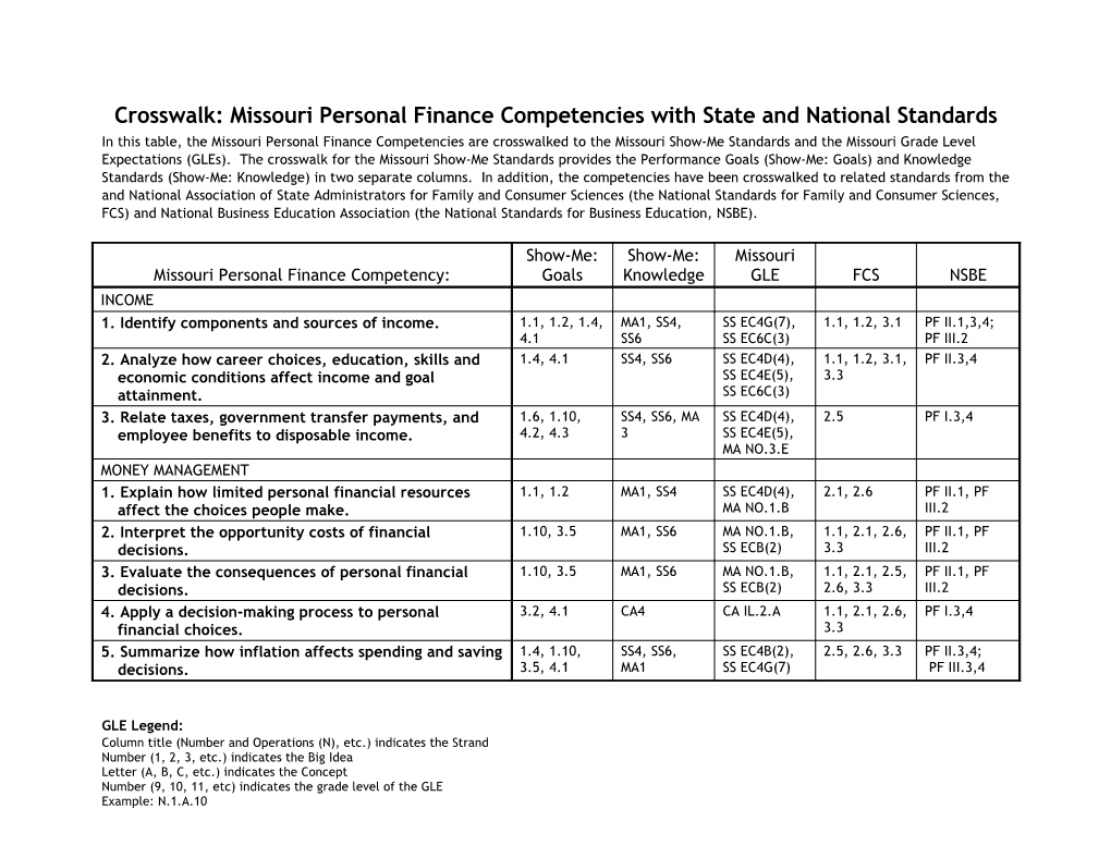 Crosswalk: Missouri Personal Finance Competencies with State and National Standards