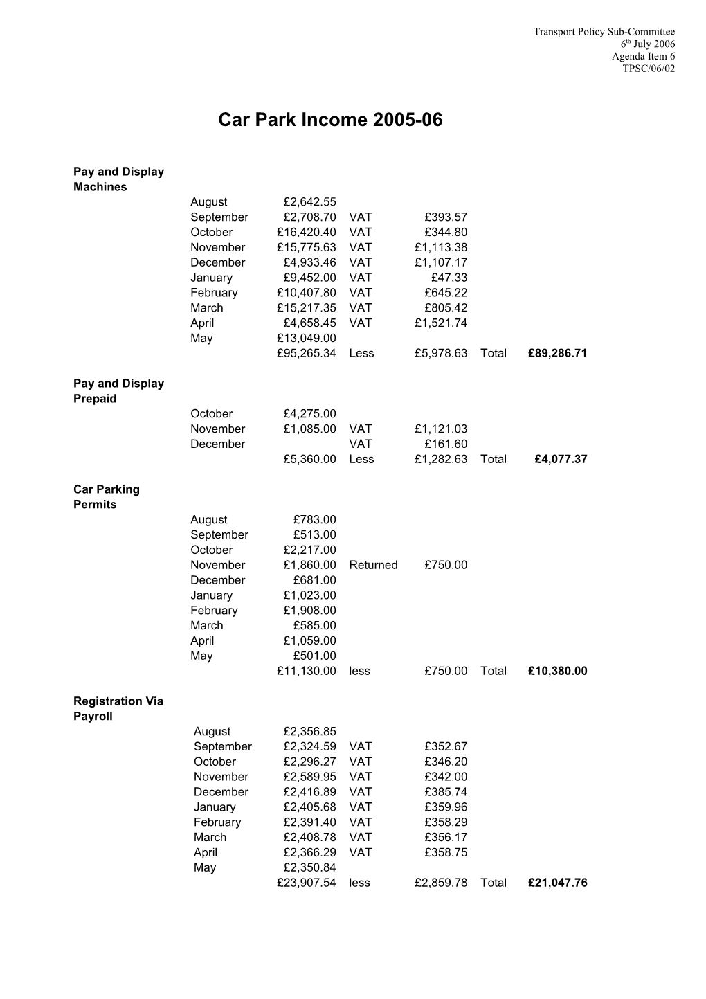 Car Park Income