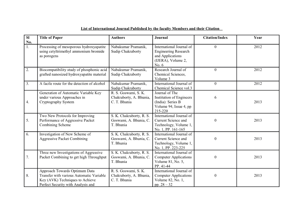 List of International Journal Published by the Faculty Members and Their Citation