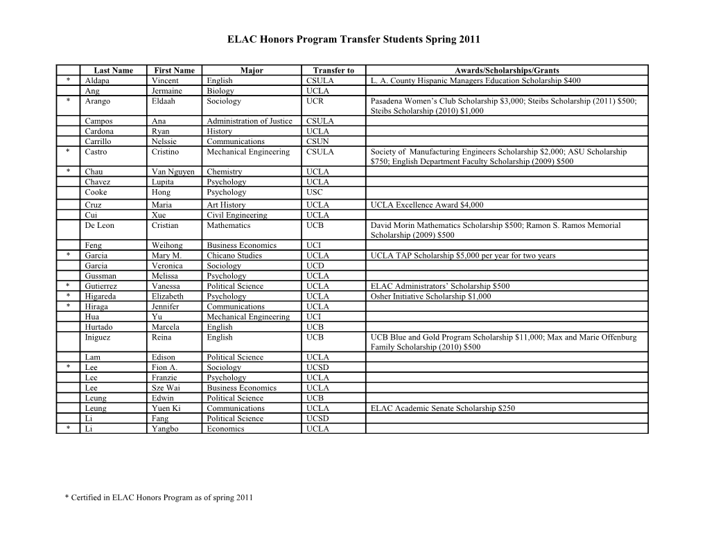 ELAC Honors Program Transfer Students Spring 2011