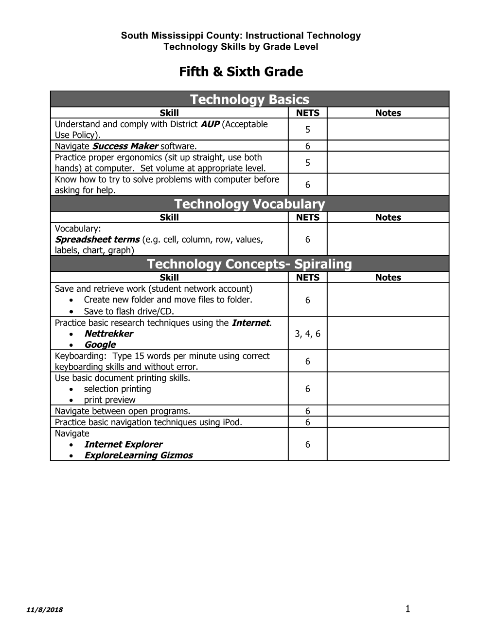 South Mississippi County: Instructional Technology