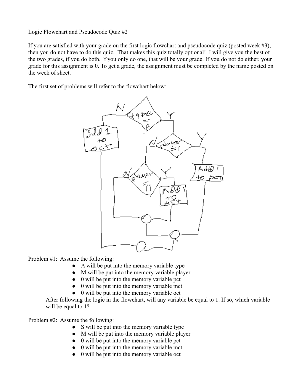 Logic Flowchart and Pseudocode Quiz #2