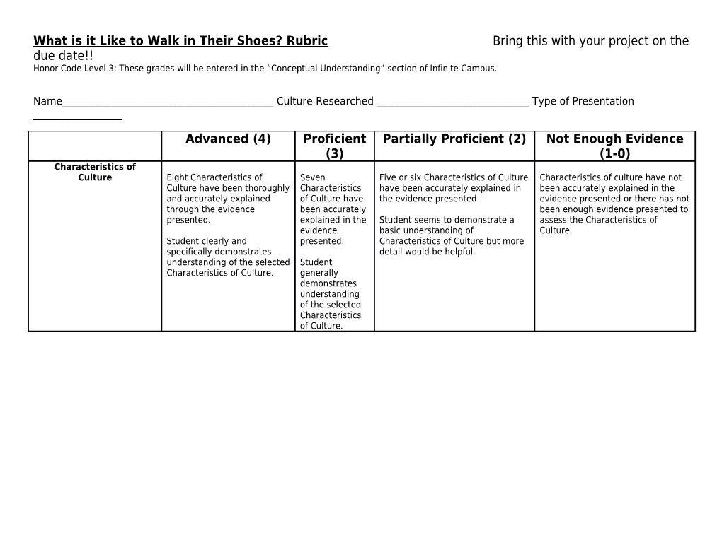 What Is It Like to Walk in Their Shoes? Rubric Bring This with Your Project on the Due Date