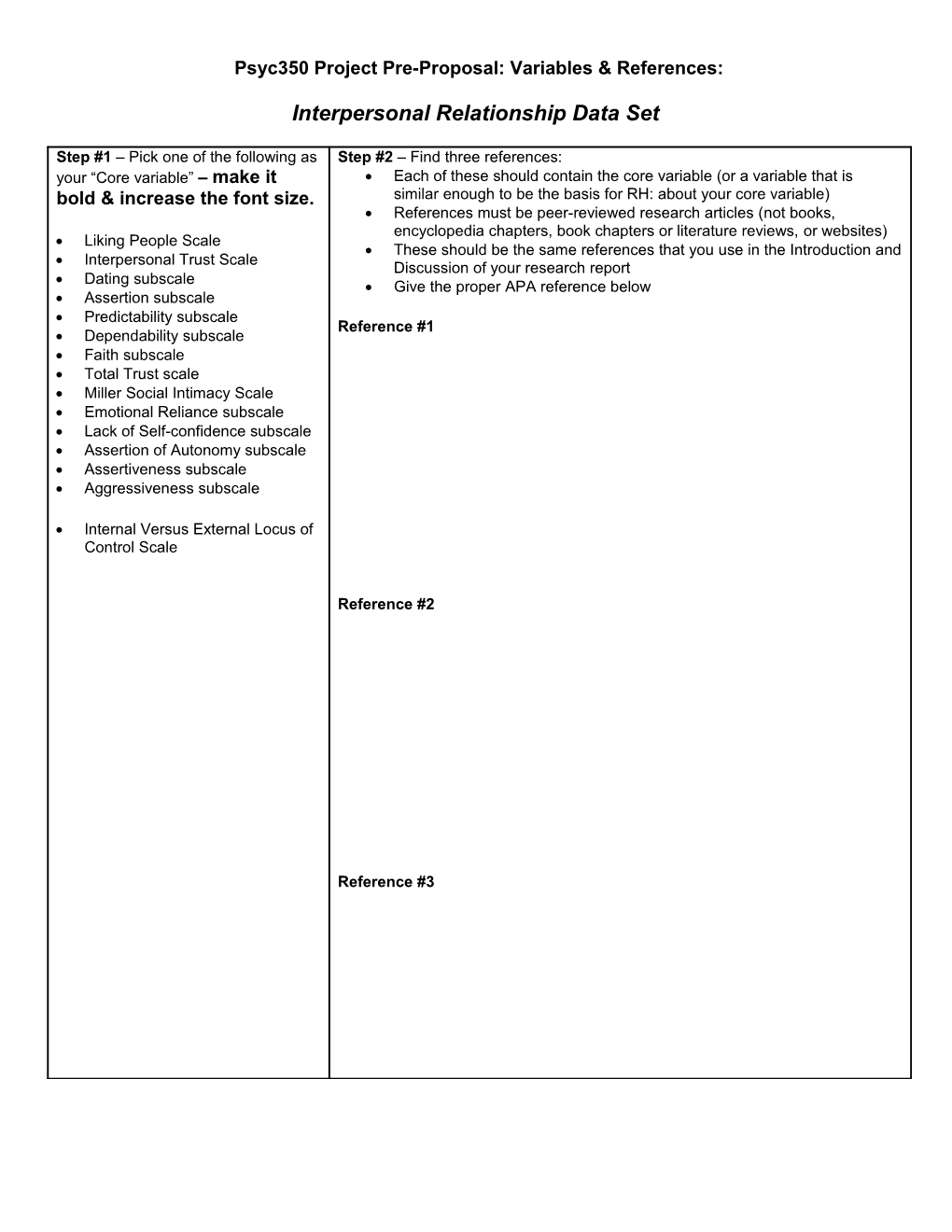 Variables, RH: & Analyses Peer Review