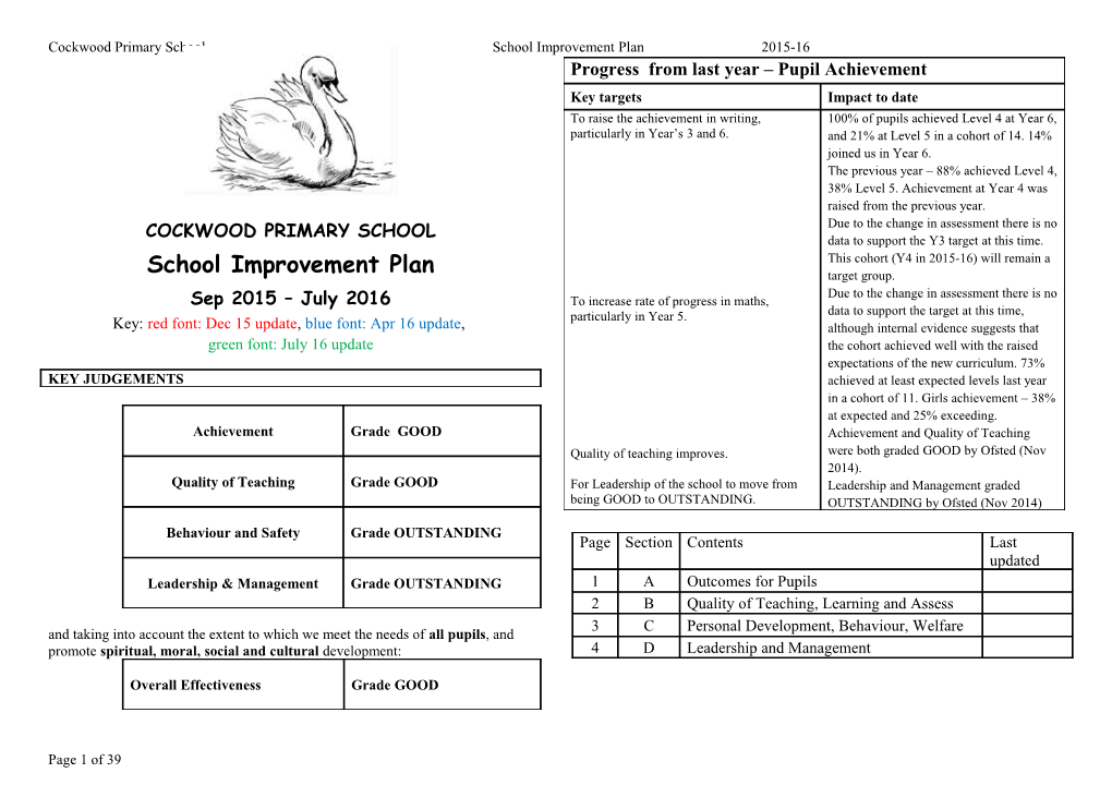 Cockwood Primary Schoolschool Improvement Plan2015-16