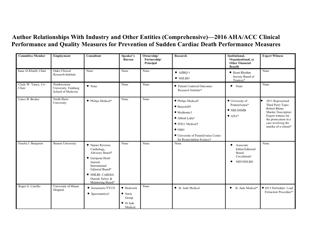 Author Relationships with Industry and Other Entities (Comprehensive) 2016 AHA/ACC Clinical