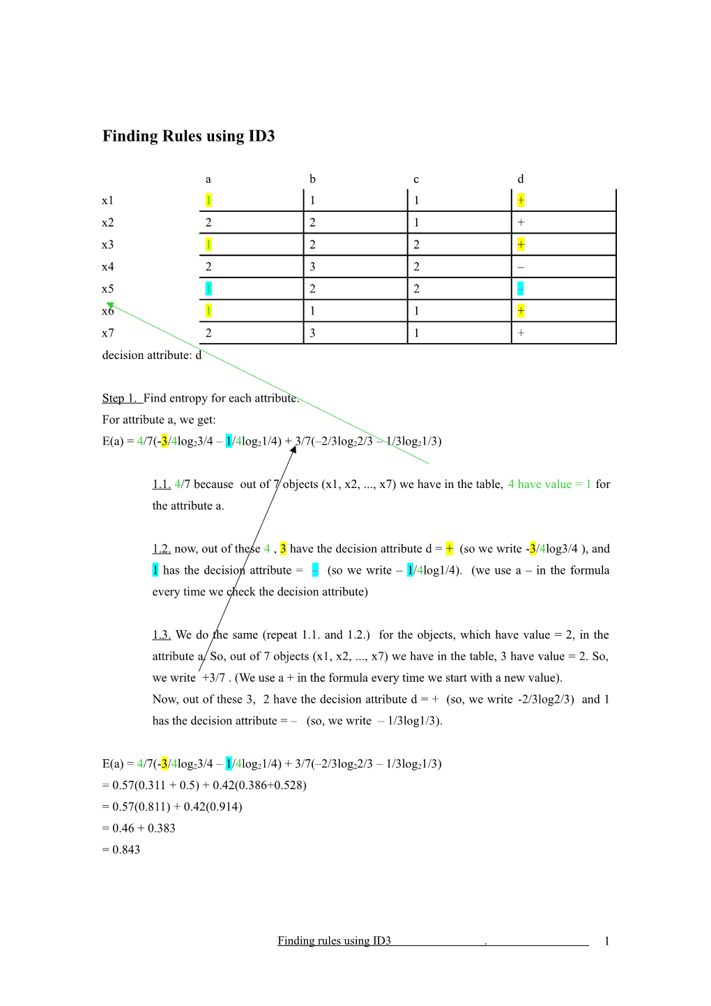 Finding Rules Using ID3