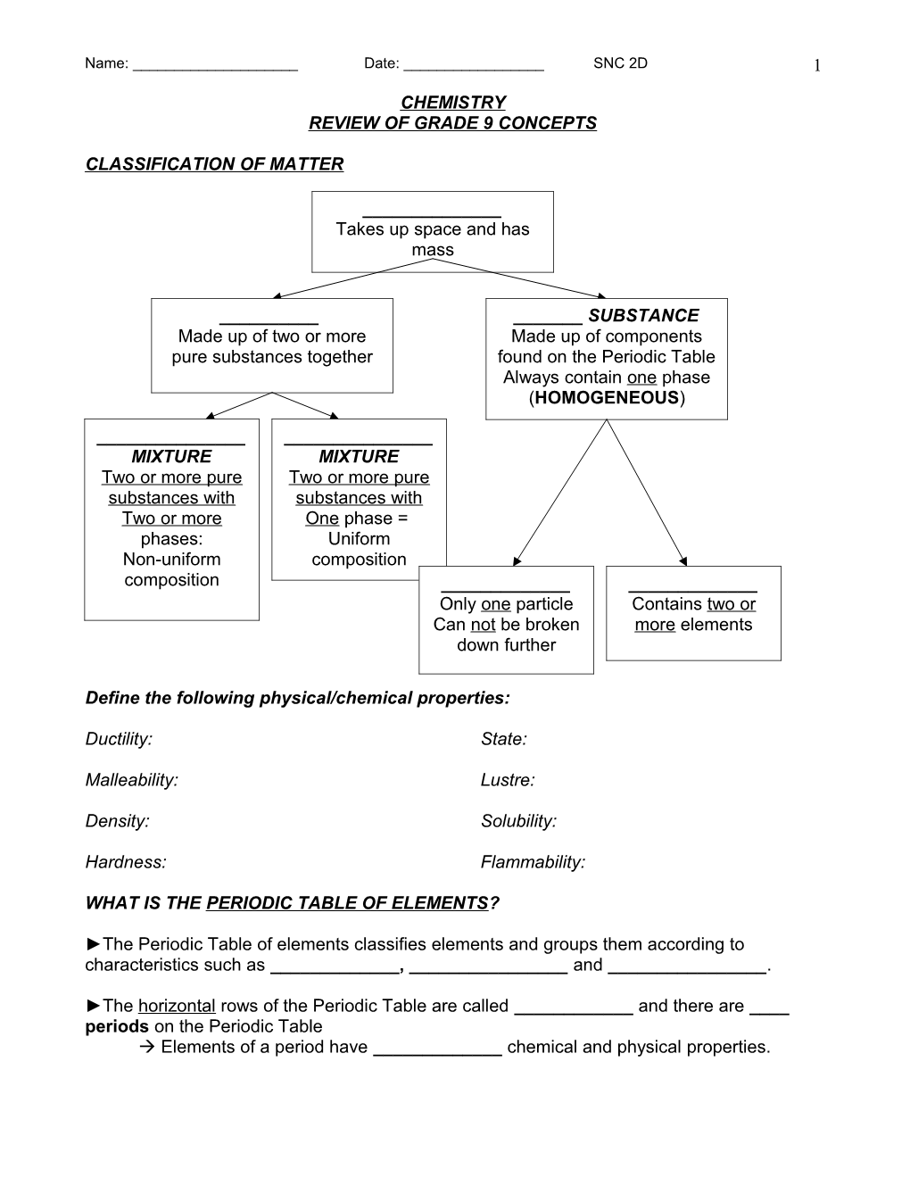 Define the Following Physical/Chemical Properties