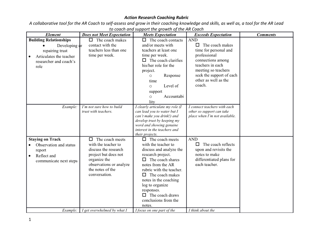 Action Research Coaching Rubric