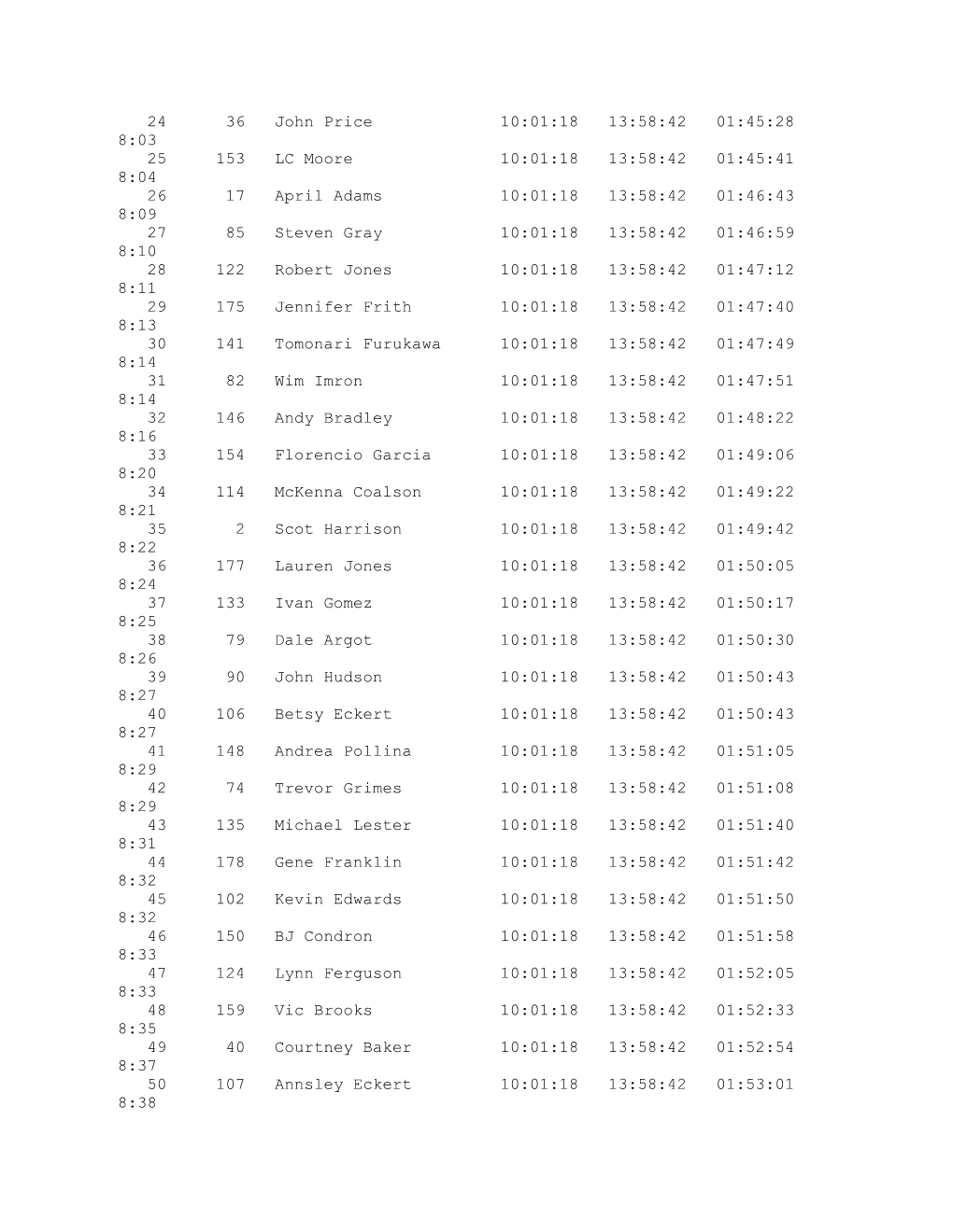 Overall Race Results by Division: Half As of 10/27/2012 1:32:39 PM