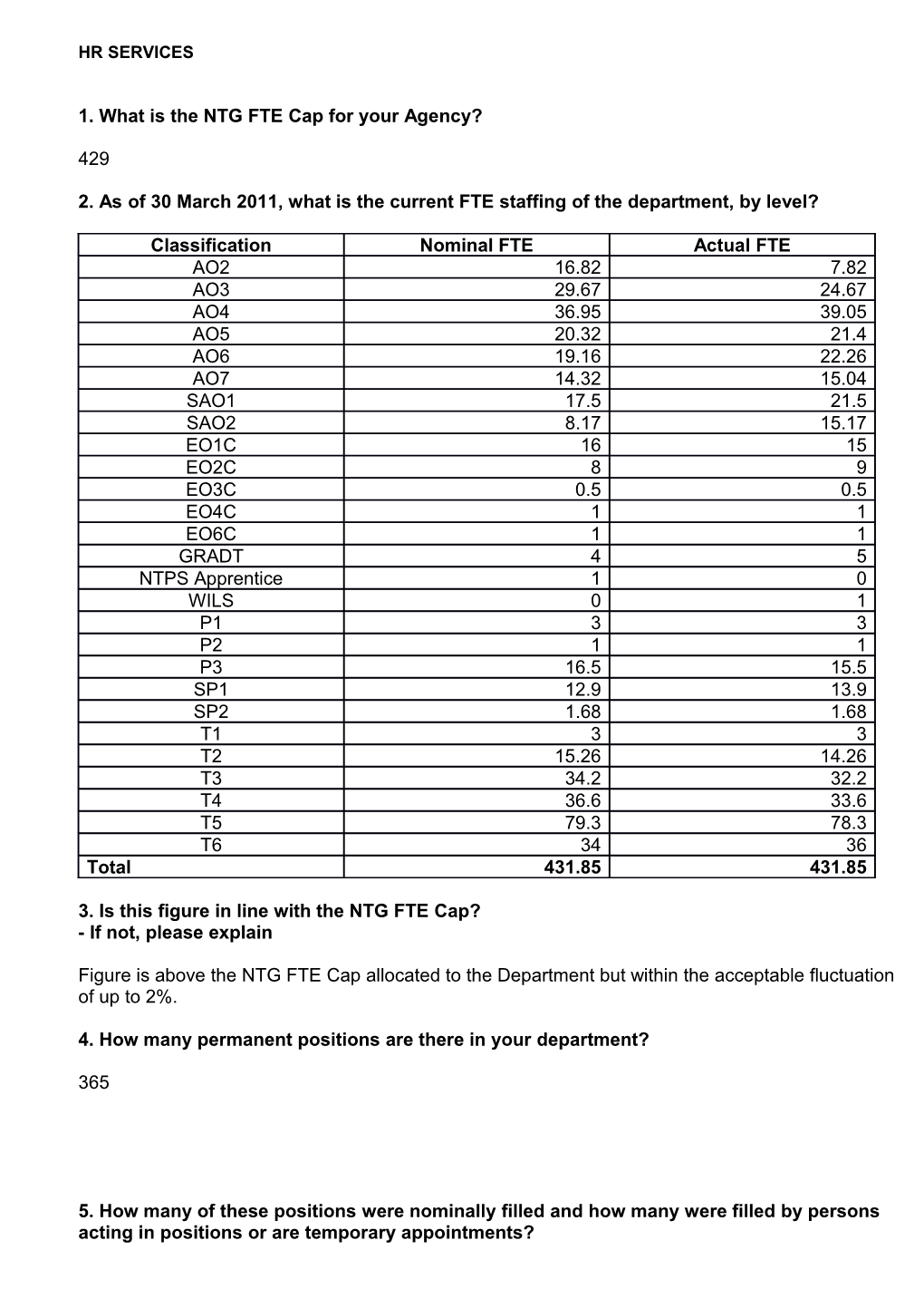 1. What Is the NTG FTE Cap for Your Agency?