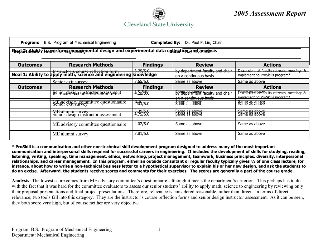 Program: B.S. Program of Mechanical Engineering