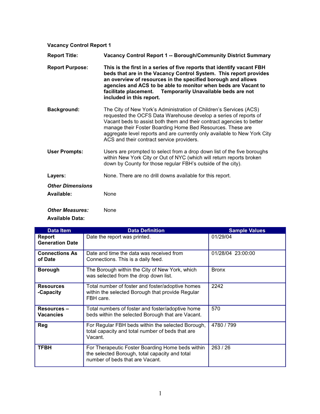 Report Title:Vacancy Control Report 1 Borough/Community District Summary