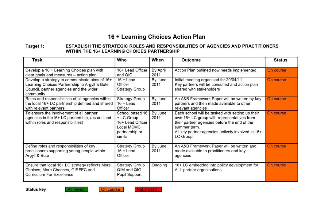 16 + Learning Choices Strategy