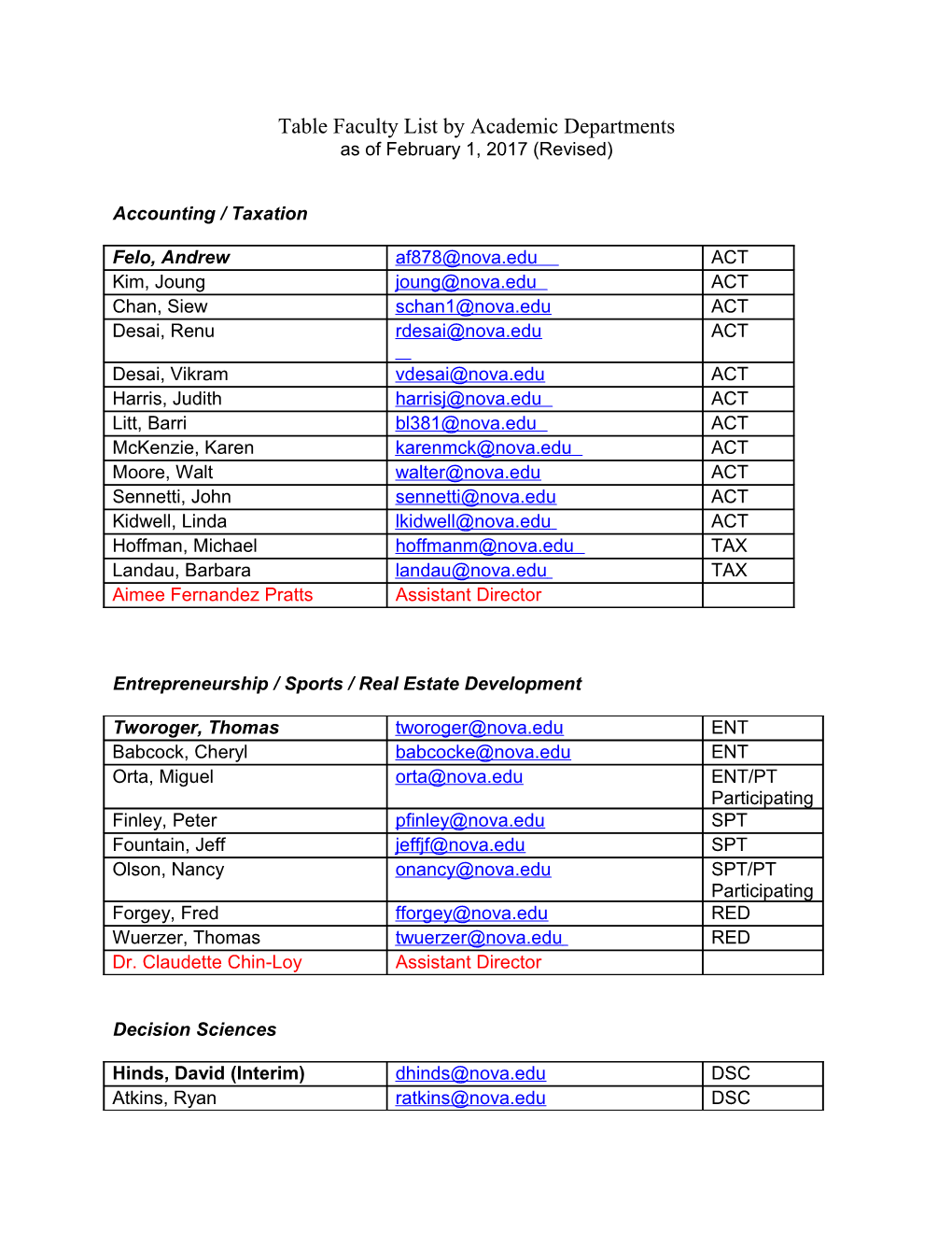 Tablefaculty List by Academic Departments