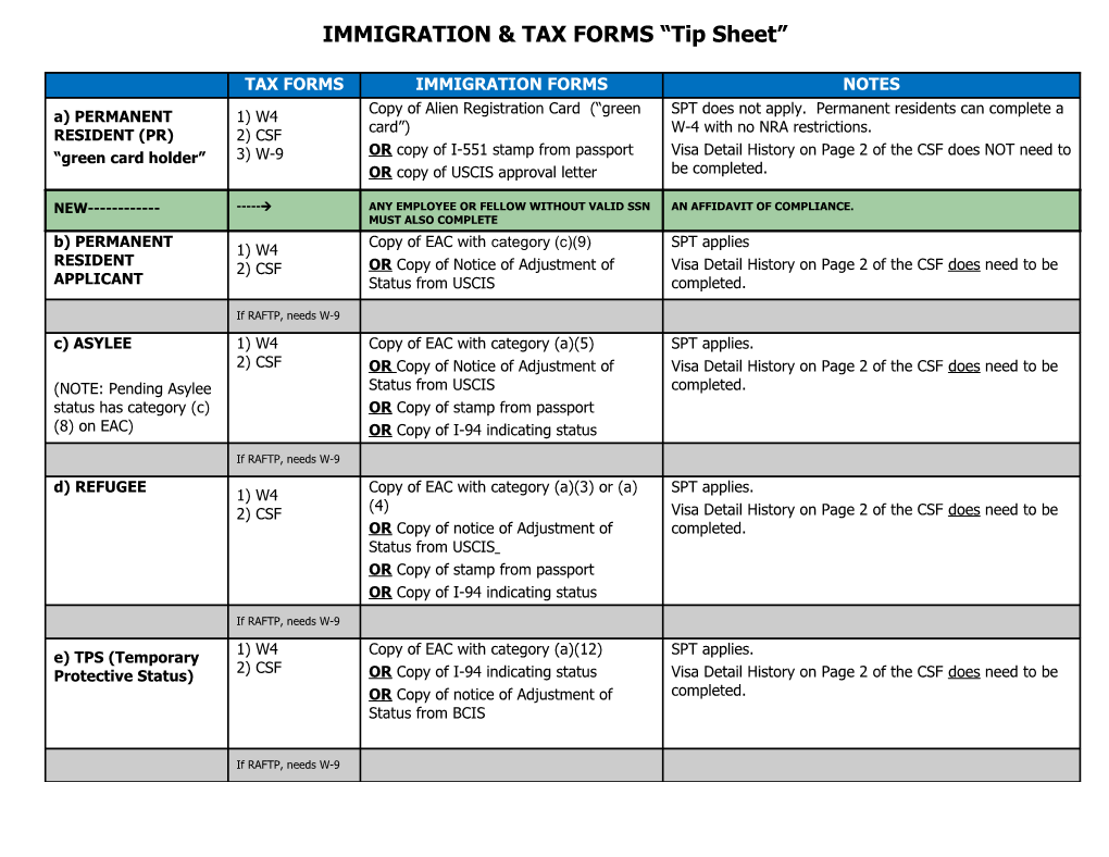 Forms Required for Nonresident Aliens (Nra)