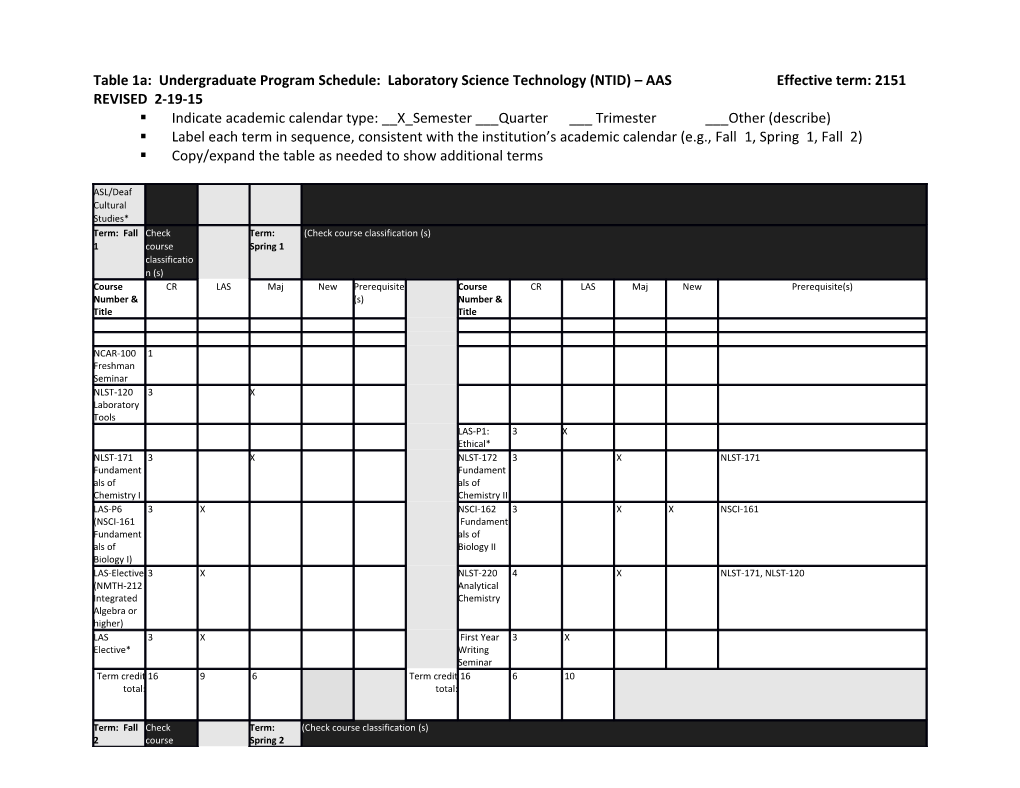 Table 1A: Undergraduate Program Schedule: Laboratory Science Technology (NTID) AAS Effective