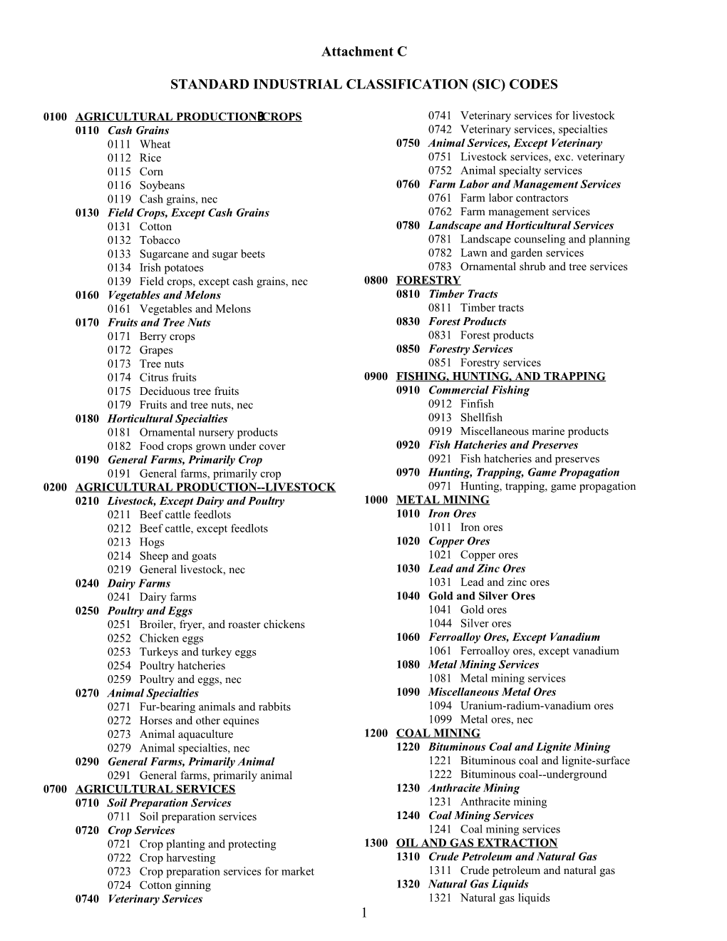 Standard Industrial Classification (Sic) Codes