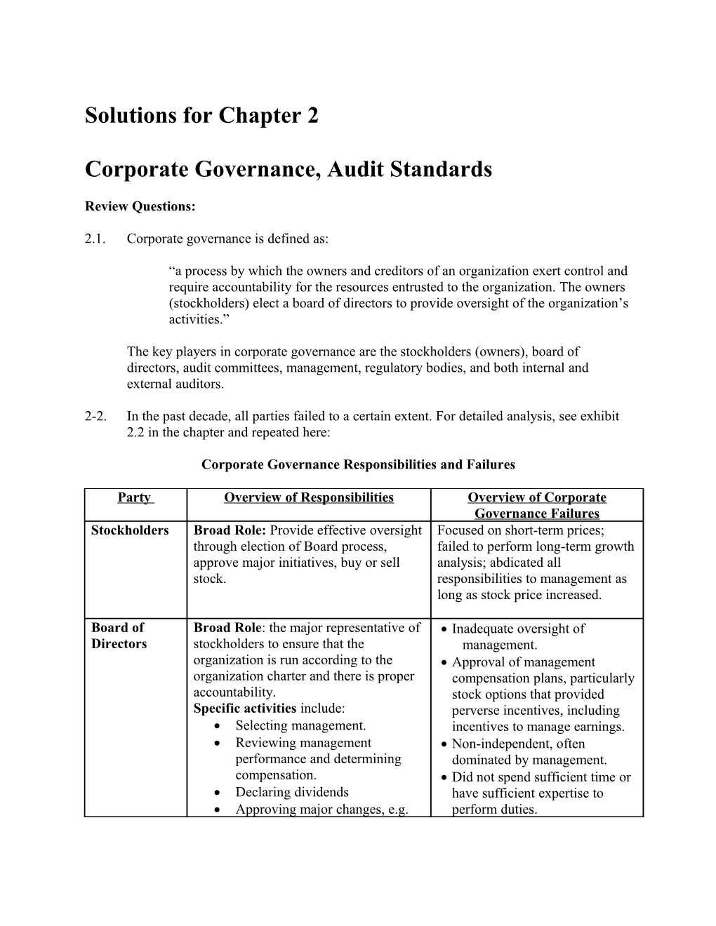 Solutions for Chapter 2 Corporate Governance, Auditing Standards 2-1