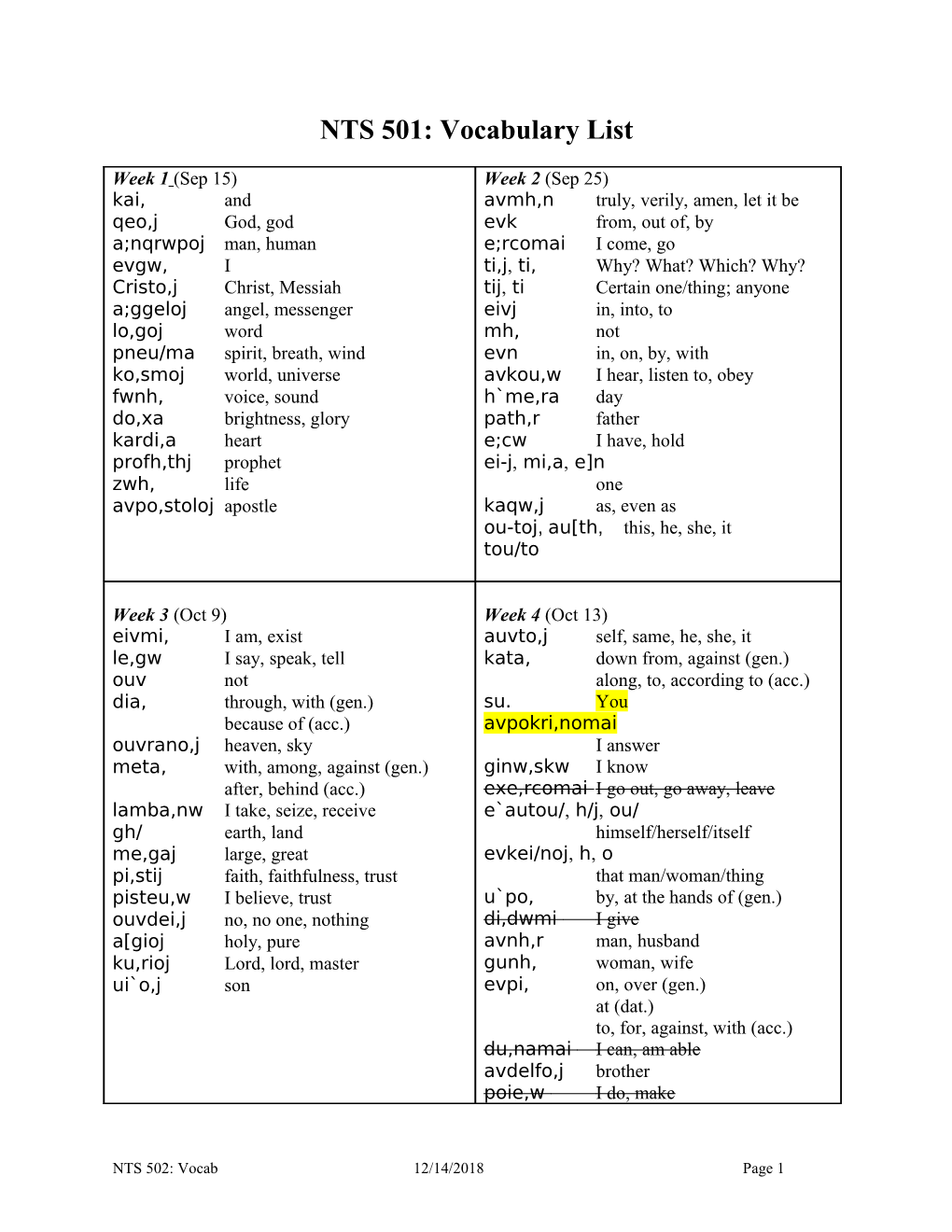 NTS 501: Vocabulary List