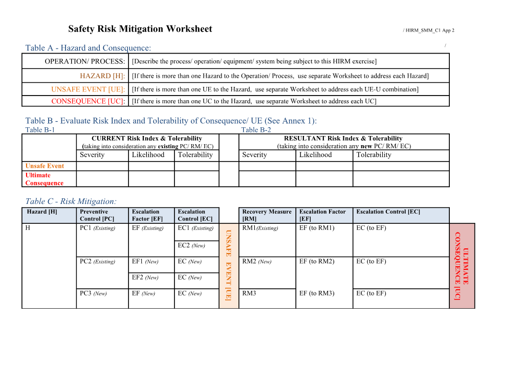 Safety Risk Mitigation Worksheet / HIRM SMM C1 App 2
