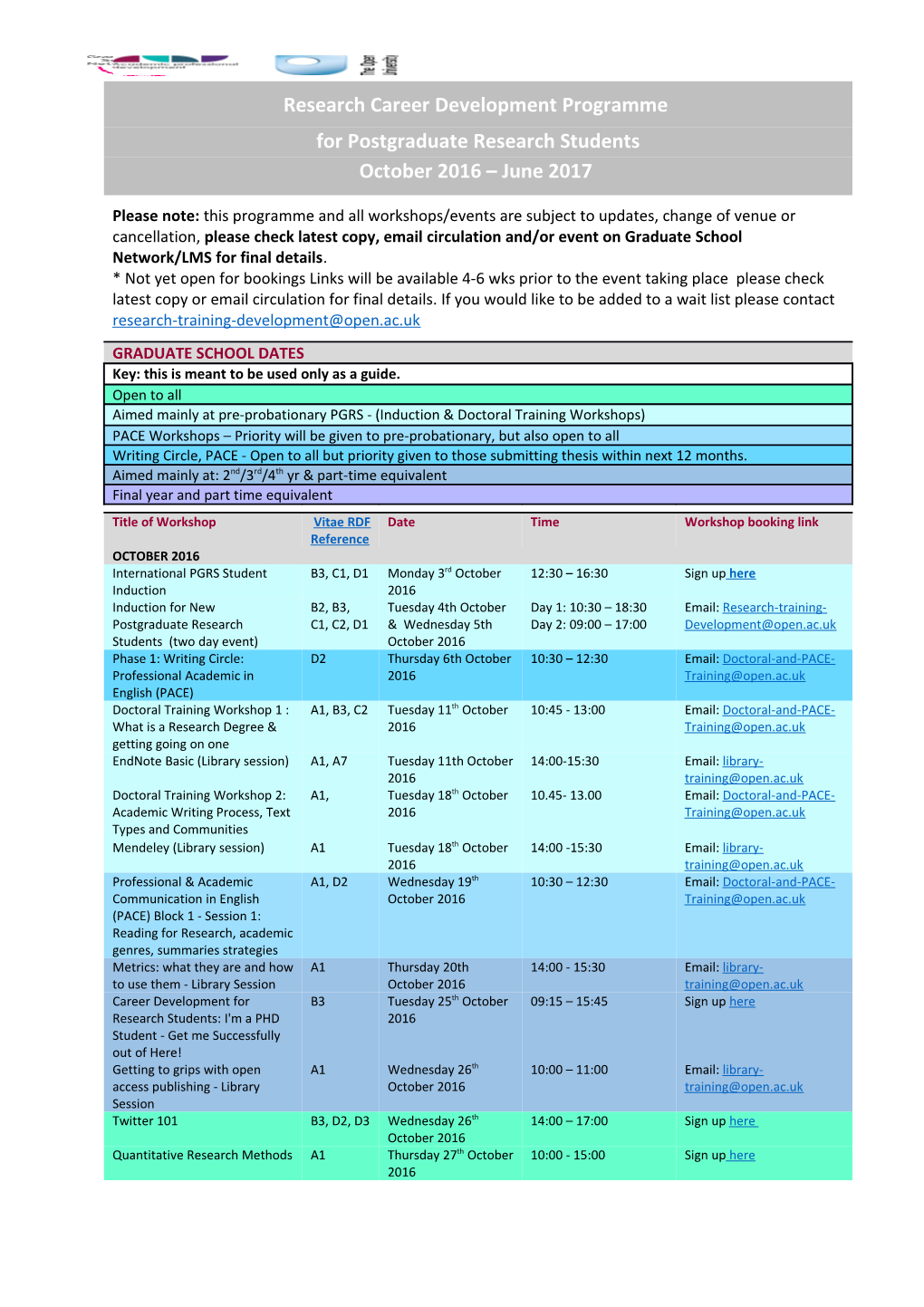 Research Professional Development