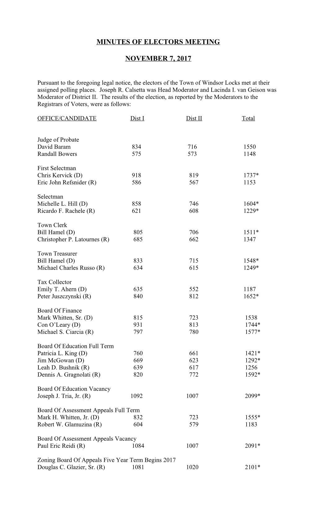 Minutes of Electors Meeting