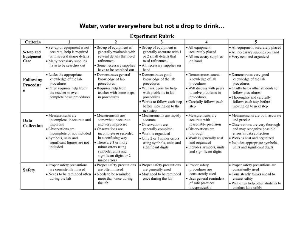 Rubric for Conducting Laboratory Experiments
