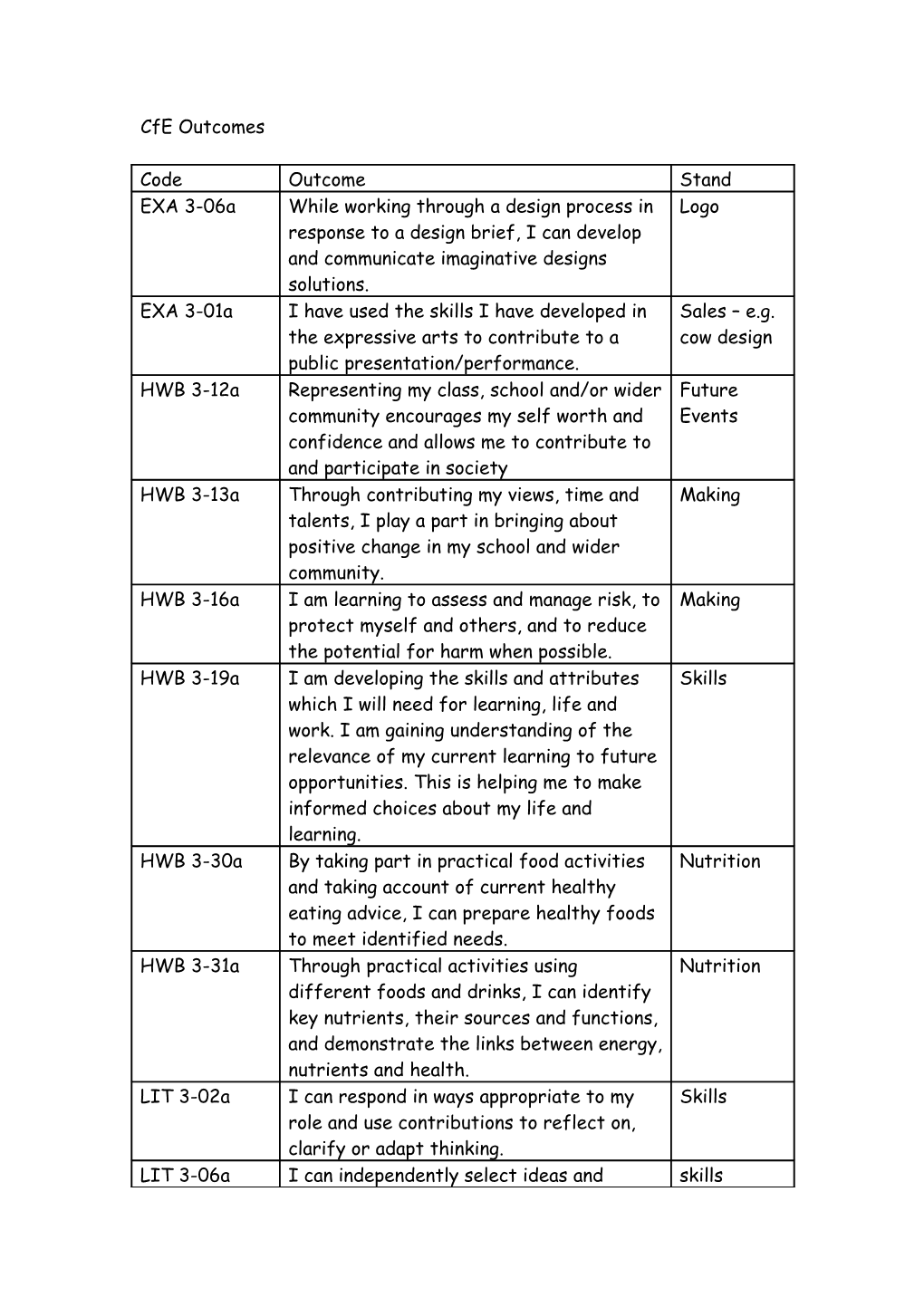 Establishing a Business (F5GA10) Intermediate 1