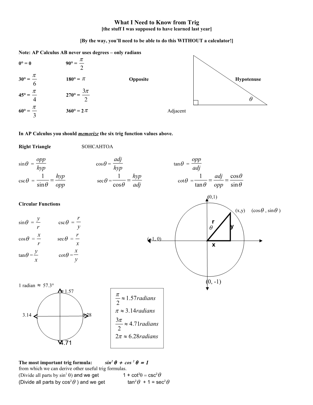 All the Trig I Need for AP Calculus AB