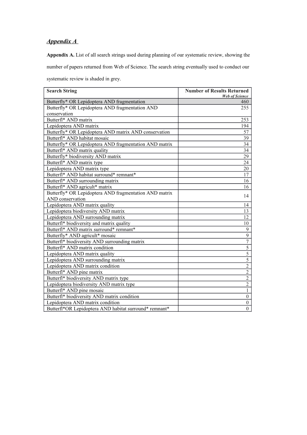 Appendix B.Analysis of Our Summary Statistics and Fragment-Related Questions