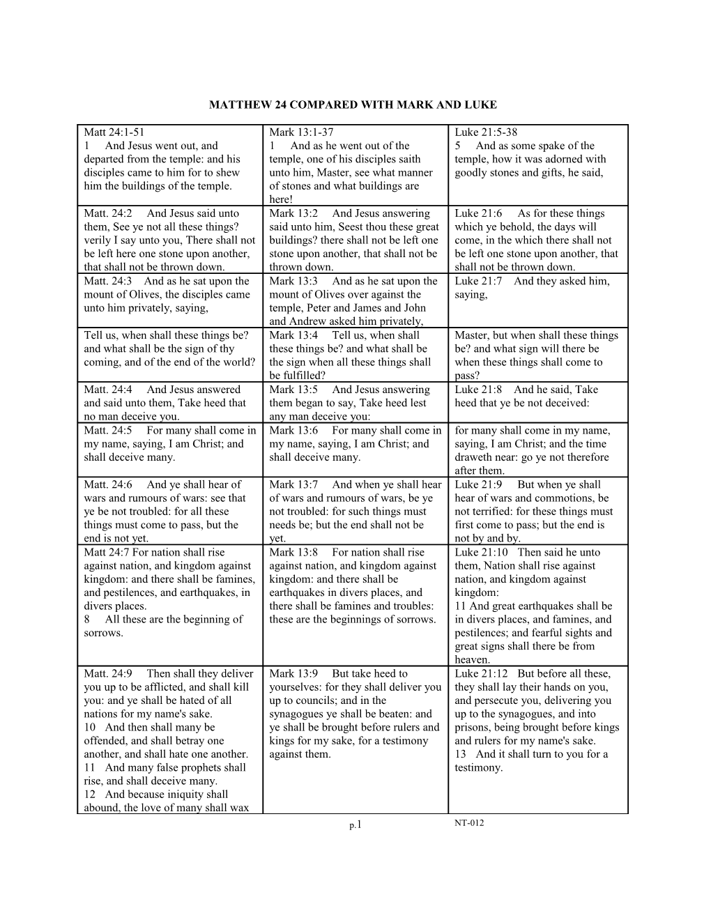 Matthew 24 Compared with Mark and Luke