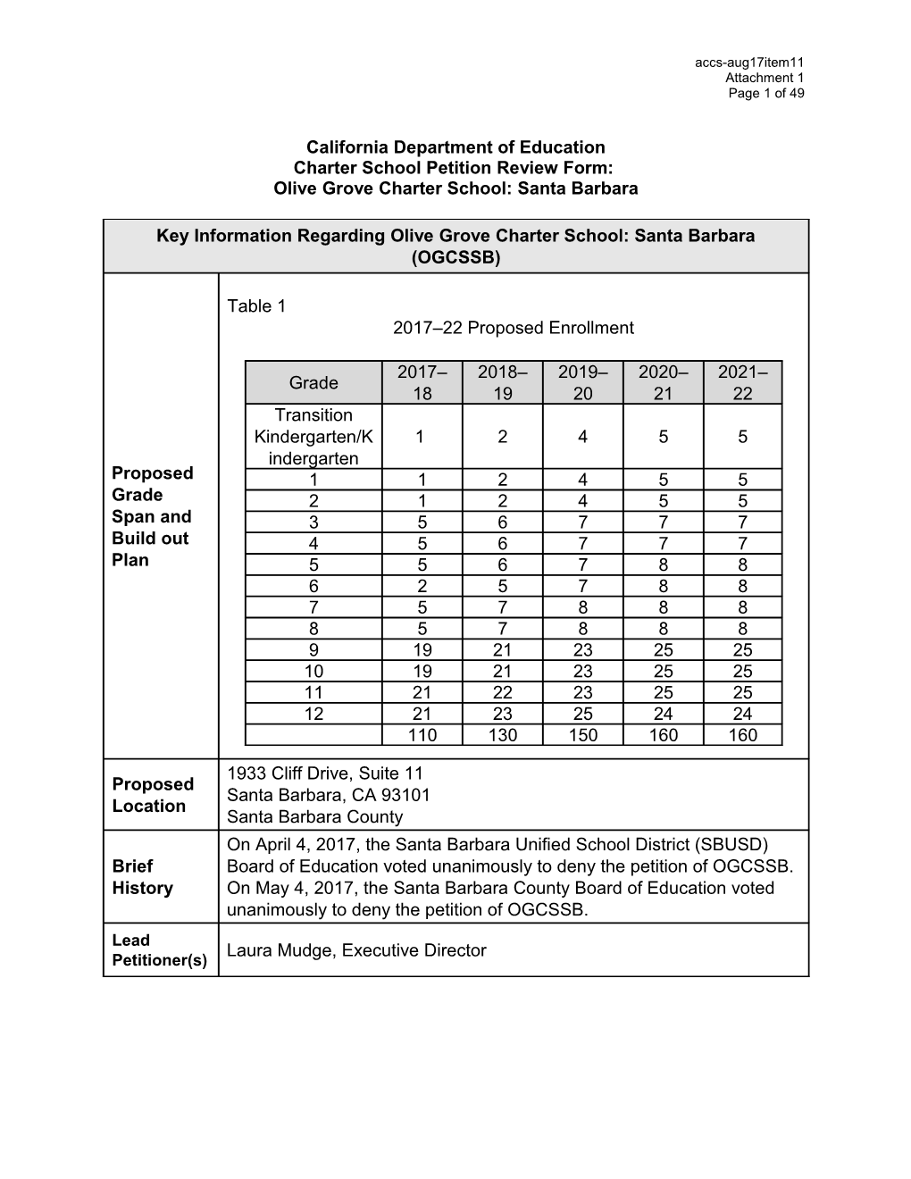 August 2017 ACCS Agenda Item 11 - Attachment 1 Advisory Commission on Charter Schools (CA