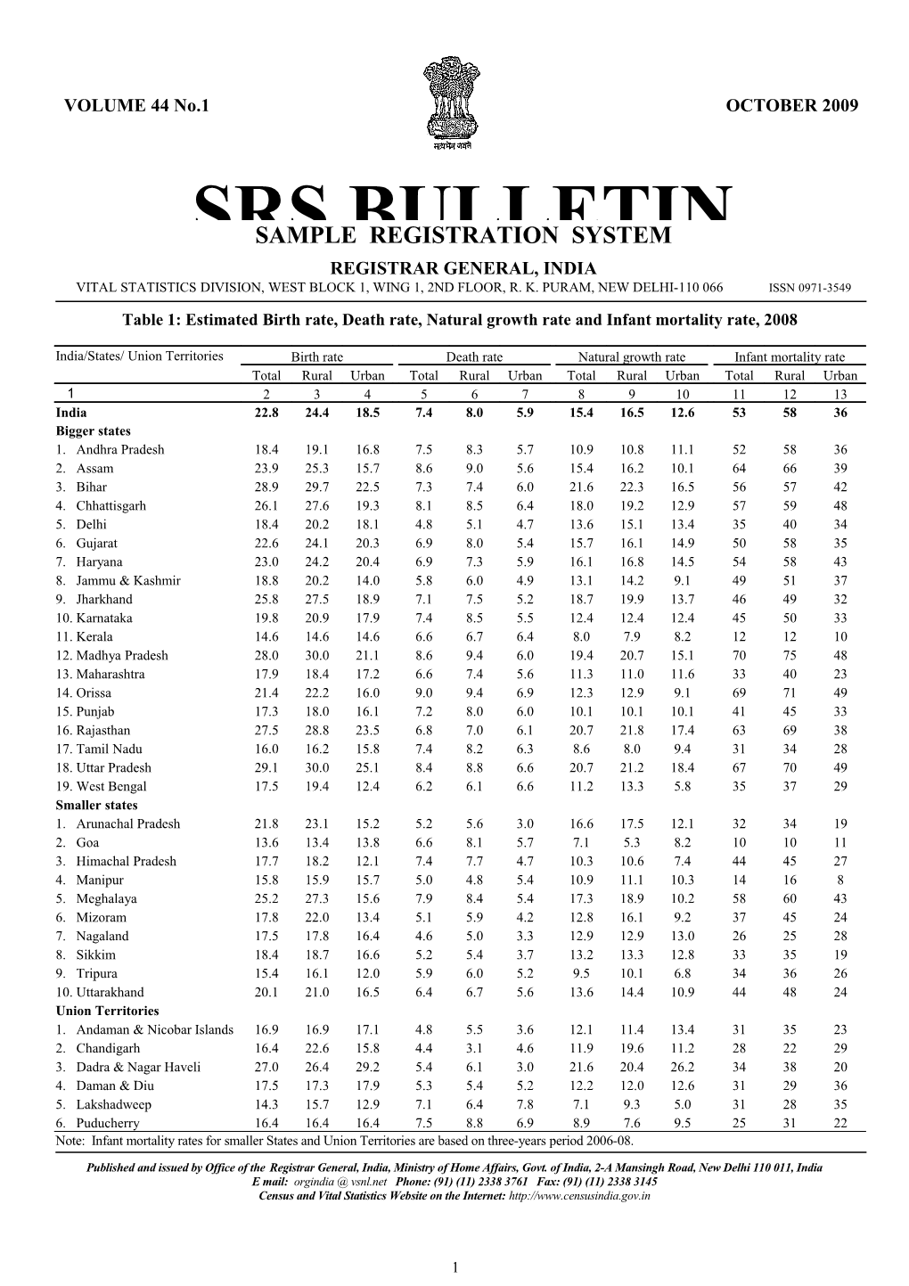 SRS Bulletin 2009 - for Year 2008