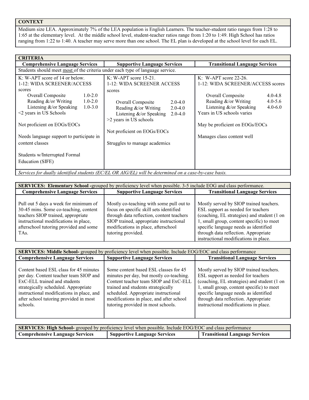 Appendix I Language Instructional Program Types in North Carolina Public Schools March 2010