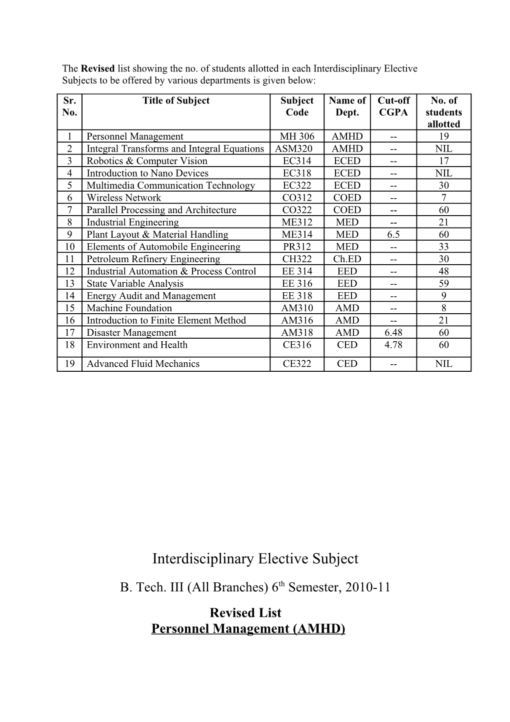 B. Tech. III (All Branches) 6Thsemester, 2010-11