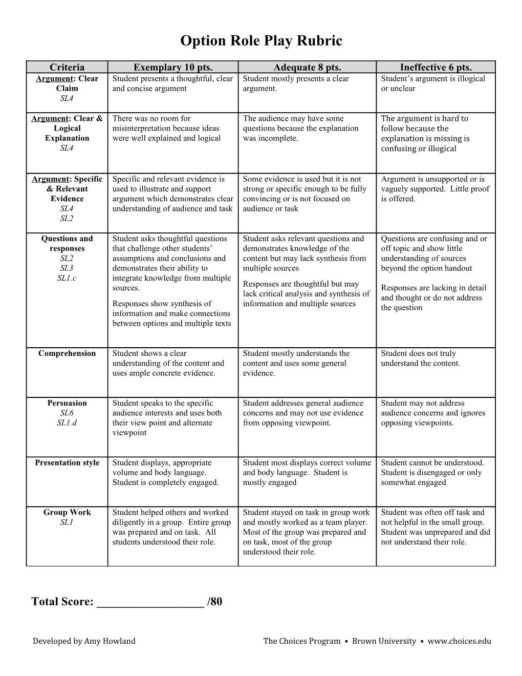 Option Role Play Rubric