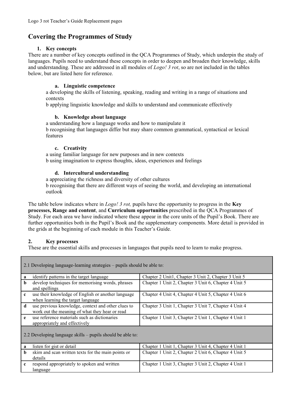 Logo 3 Rot Teacher S Guide Replacement Pages