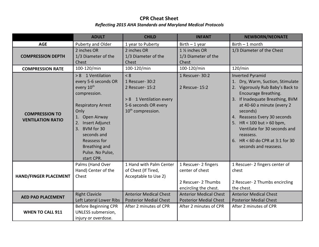 Reflecting 2015 AHA Standards and Maryland Medical Protocols