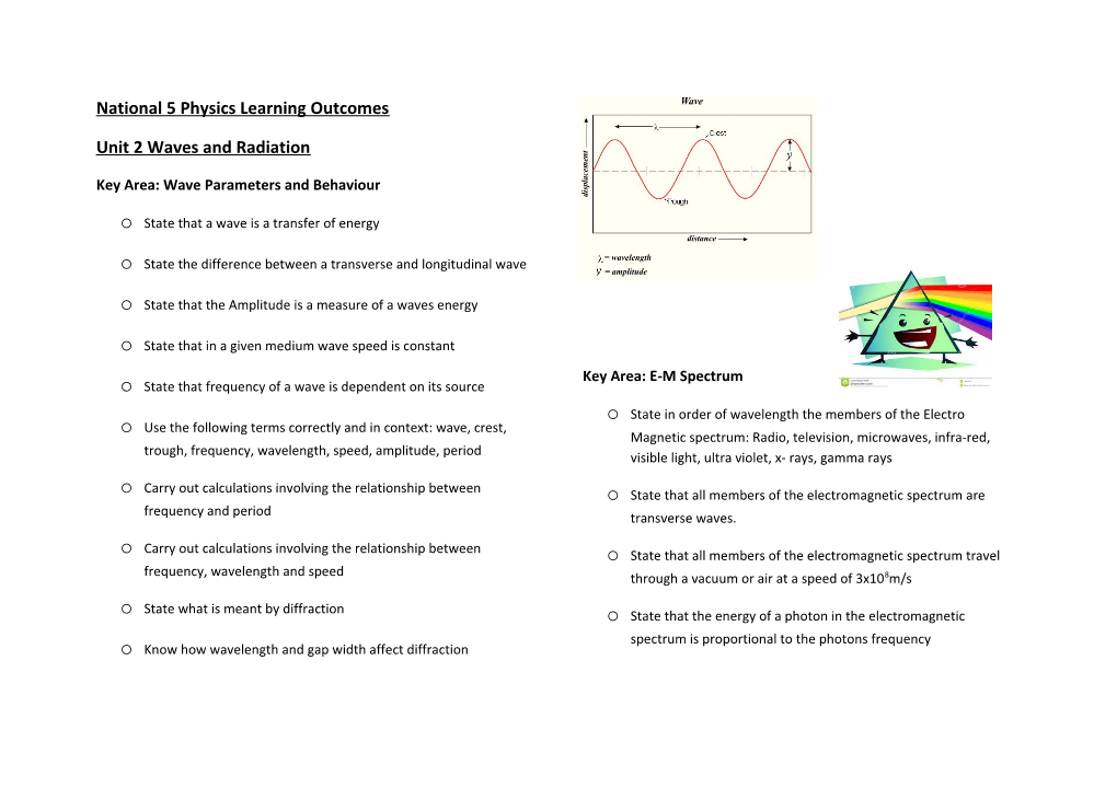 National 5 Physics Learning Outcomes