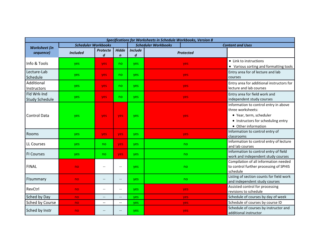 Scheduler Workbook Worksheet Specifications