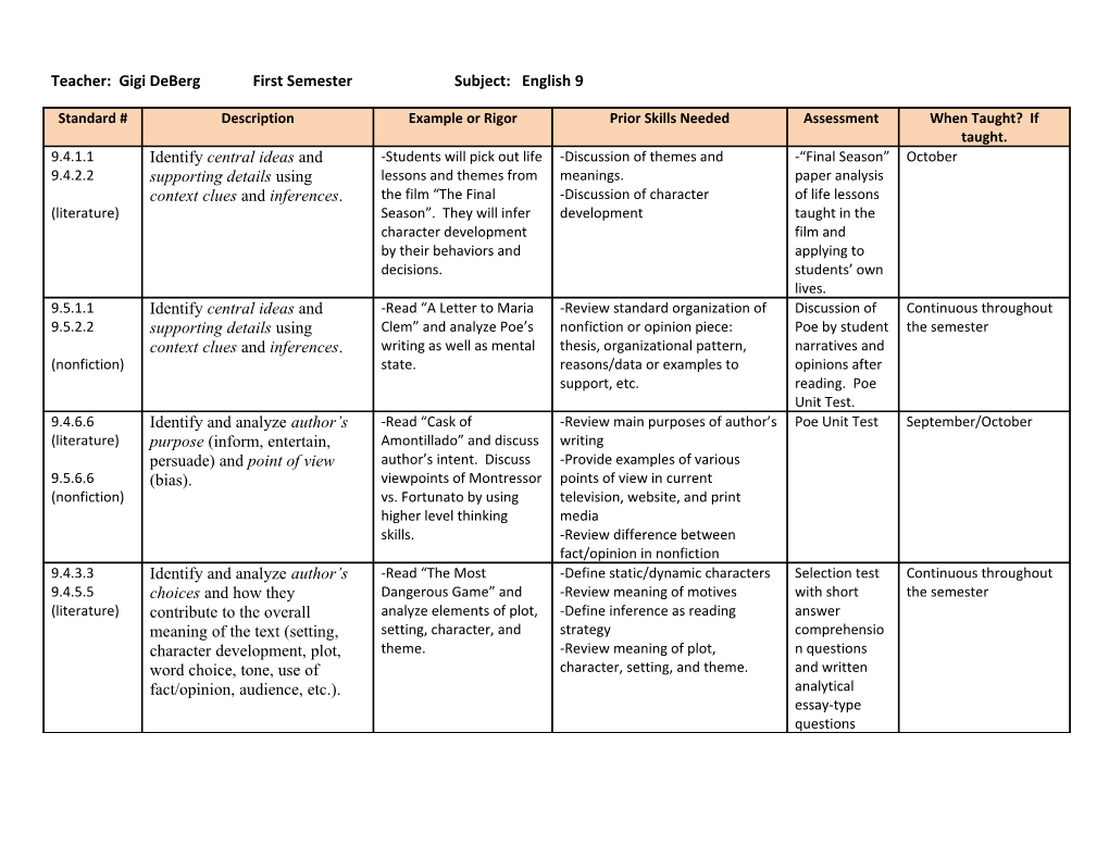 Springfield Schools Essential Standards