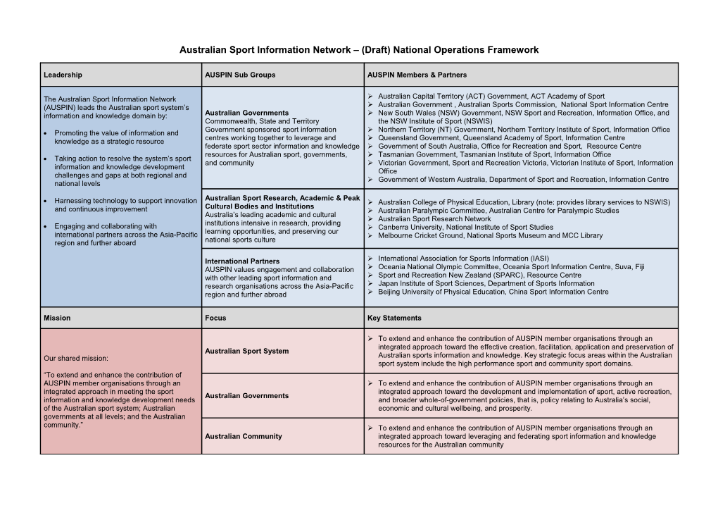 Australian Sport Information Network (Draft) National Operations Framework