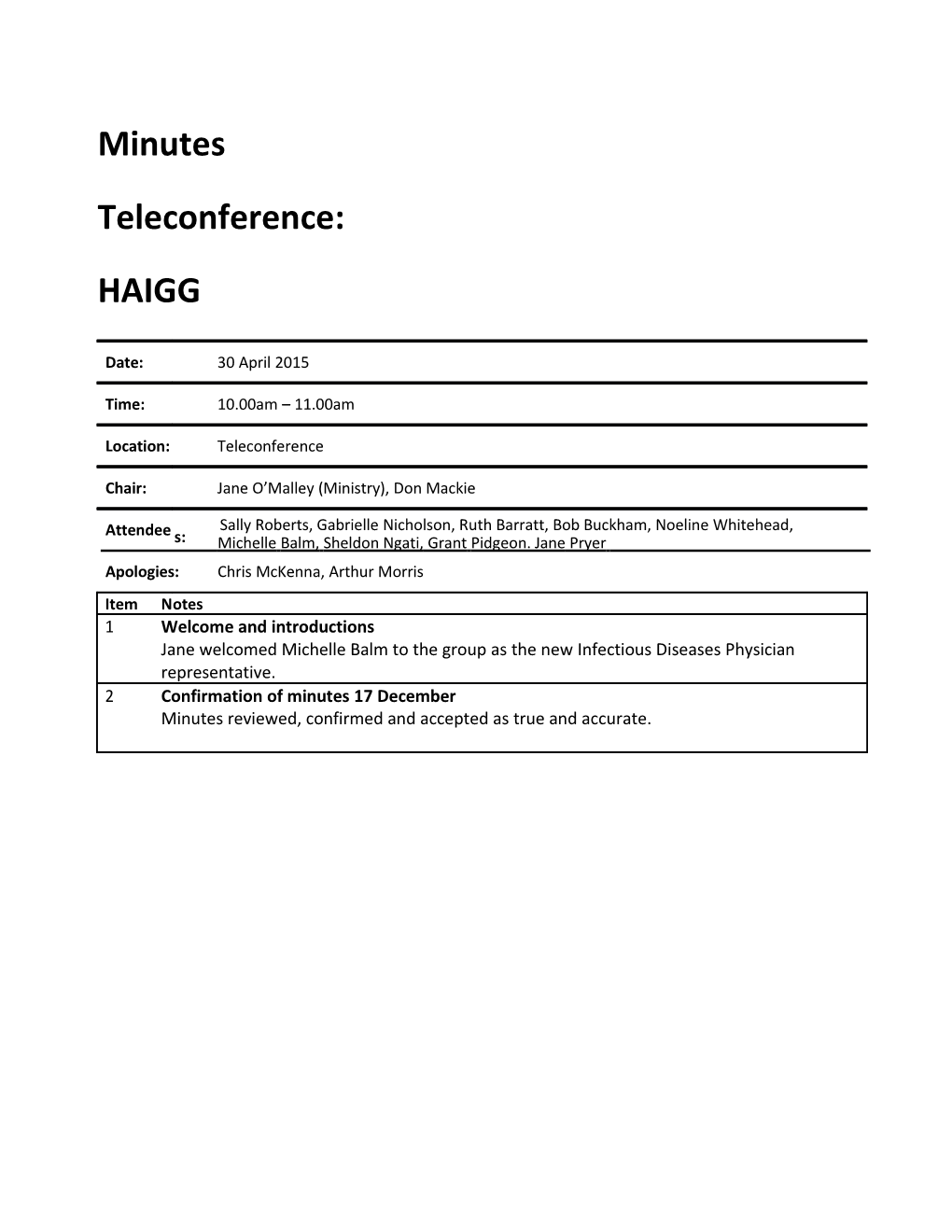 Minutes Teleconference: HAIGG 30 April 2015