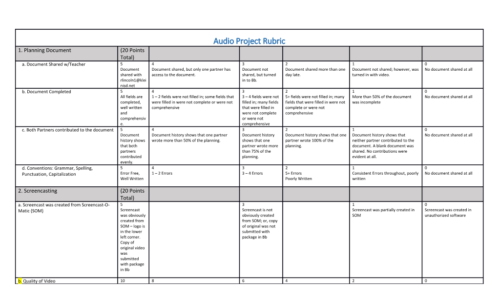 Audio Project Rubric