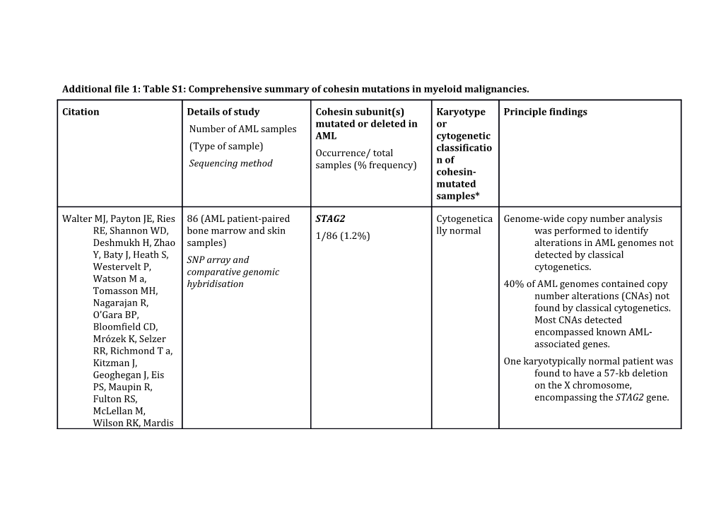 Additional File 1: Table S1: Comprehensive Summary of Cohesin Mutations in Myeloid