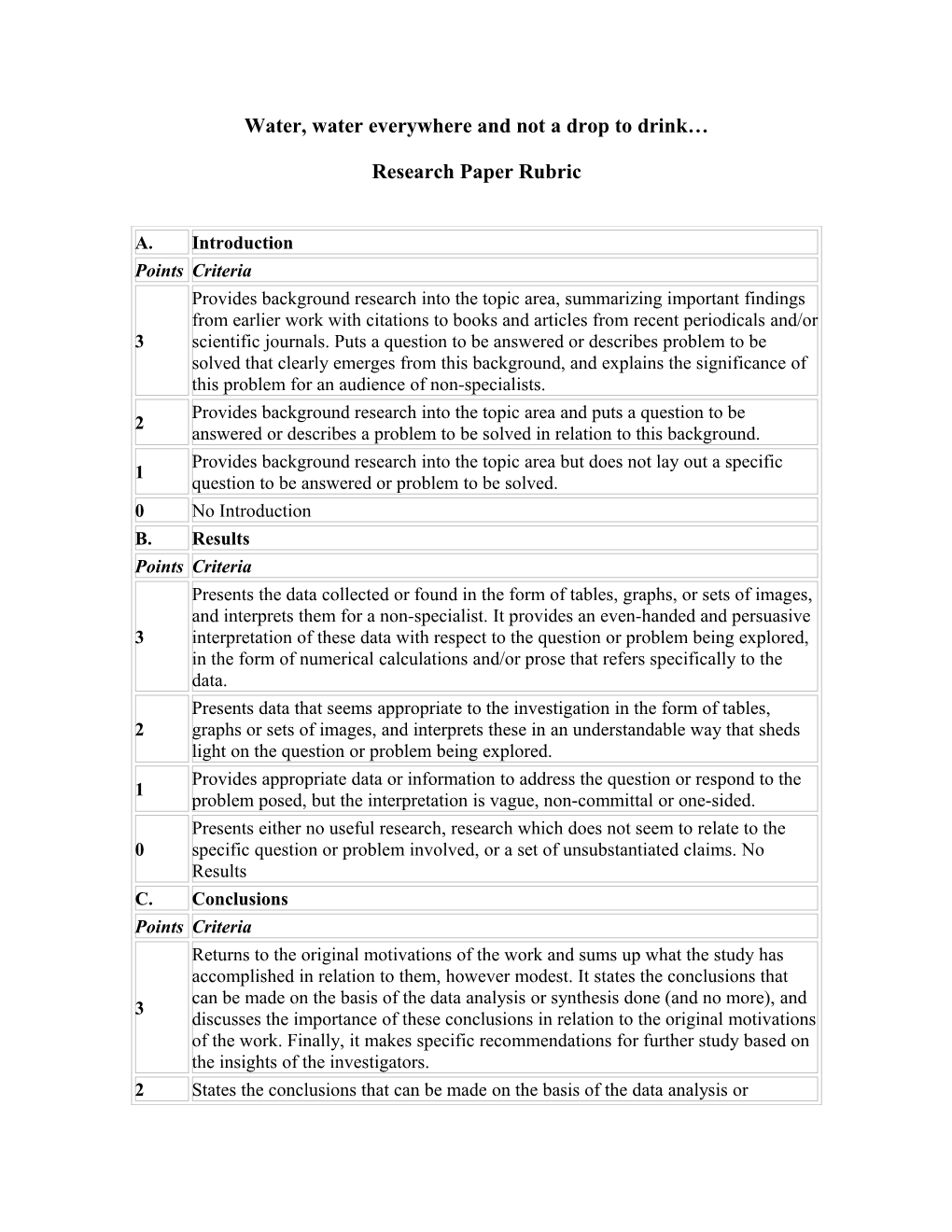 Sample Rubric for Written Research Report Or Article