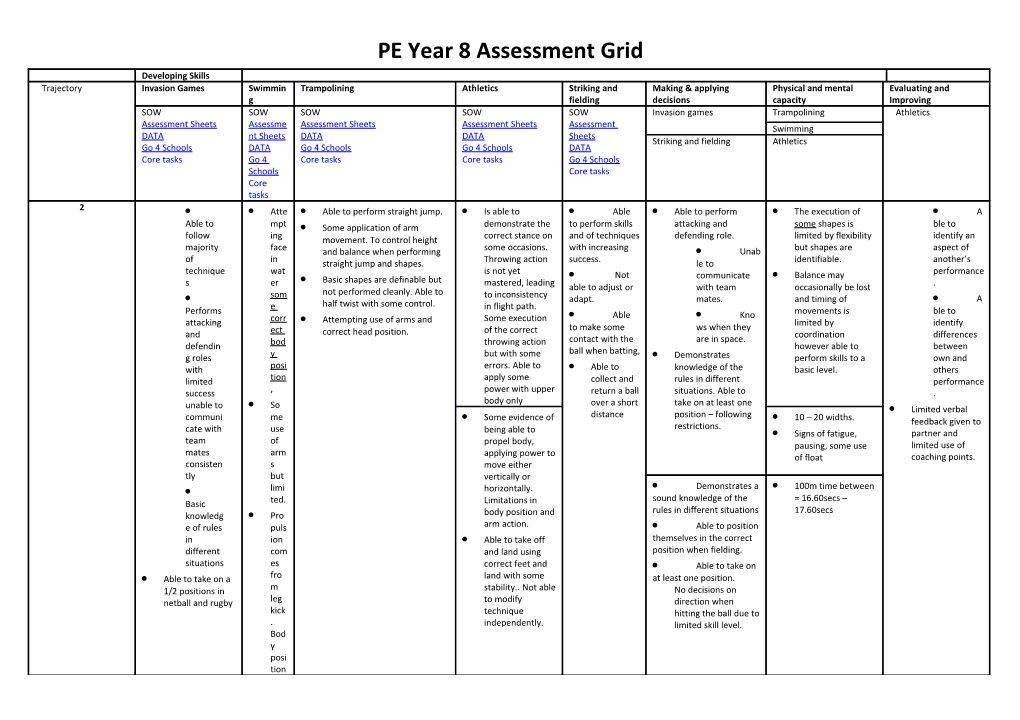 PE Year 8 Assessment Grid