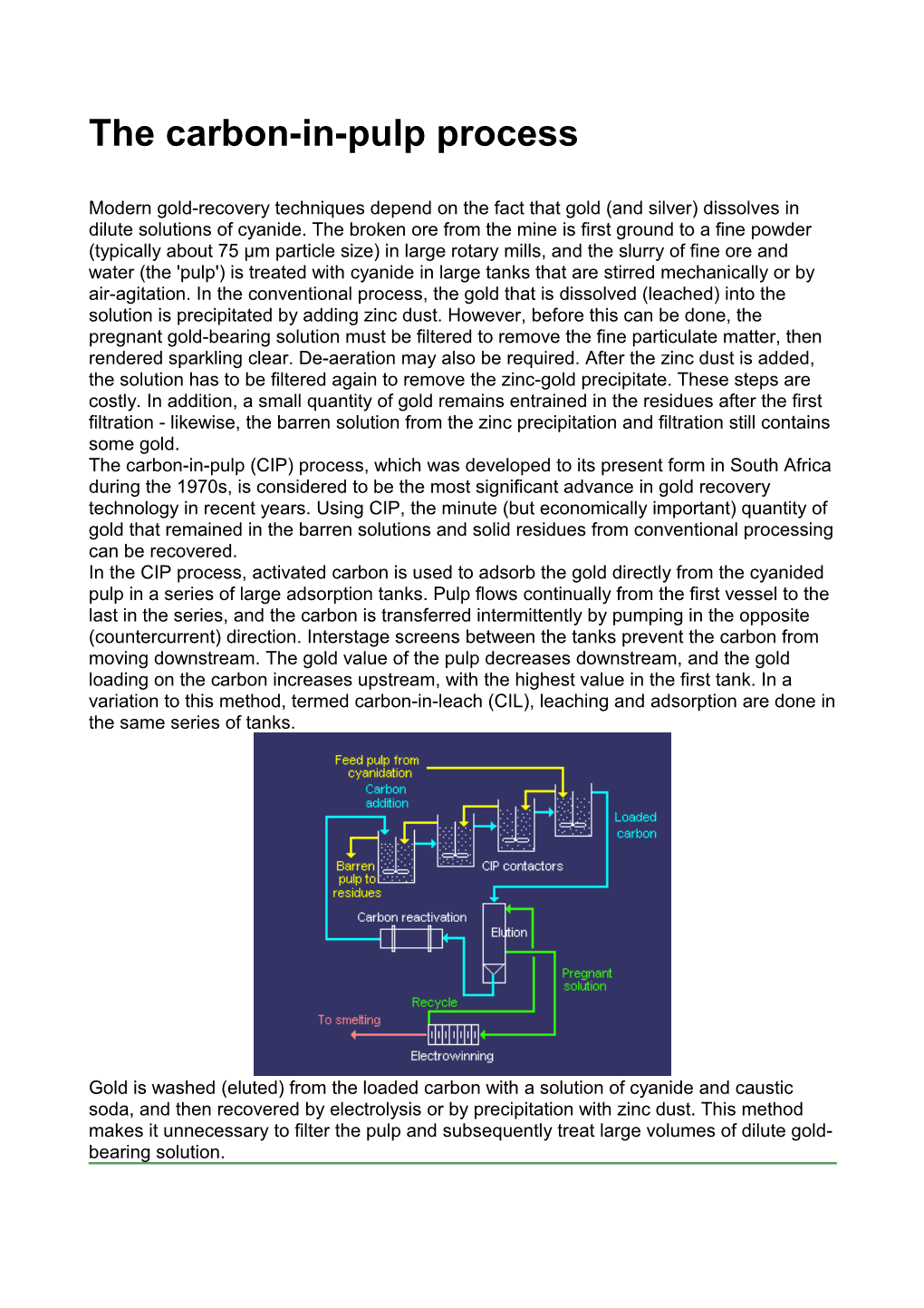 The Carbon-In-Pulp Process